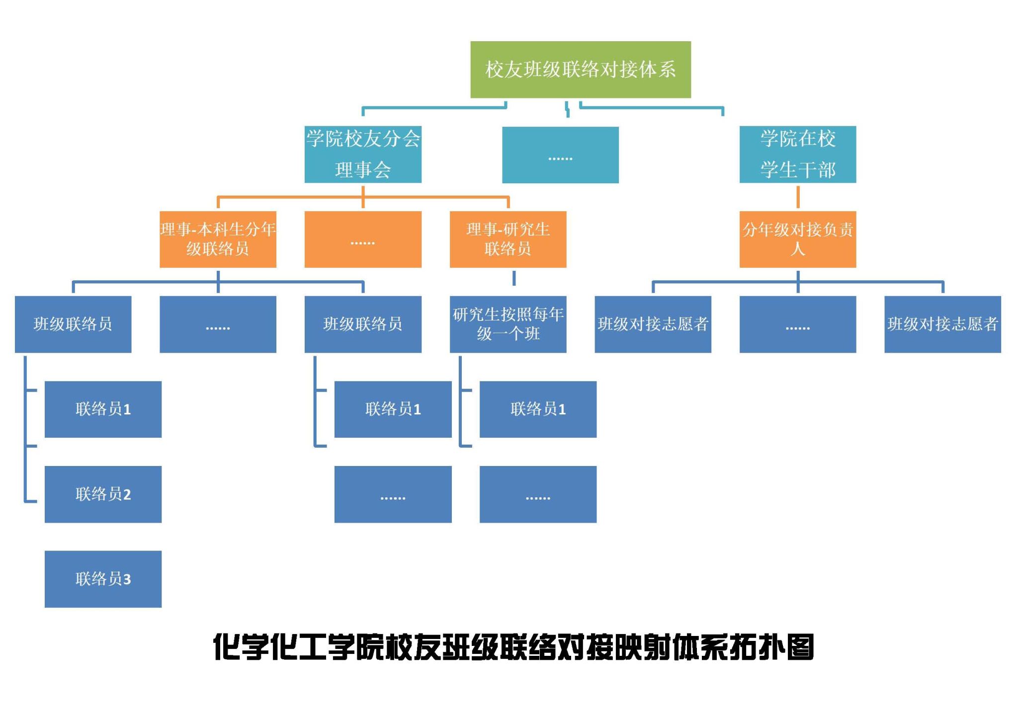 ​伟德国际1946官网员工分会关于广泛建立员工班级联络员员工工作信息对接体系的通知